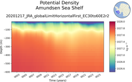Time series of Amundsen Sea Shelf Potential Density vs depth